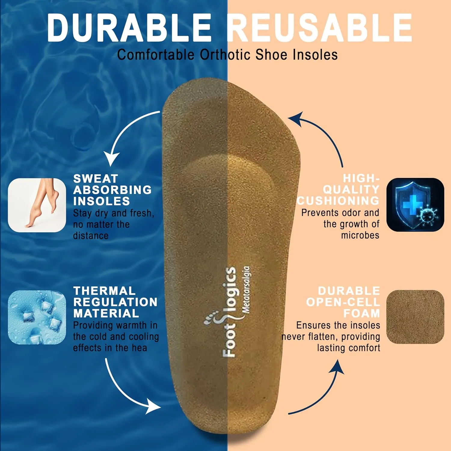 3/4 Length Orthotic Shoe Insoles with Built-in Raise for Ball of Foot Pain, Morton’s Neuroma, Flat Feet - Metatarsalgia (XL (Men's 12-14))